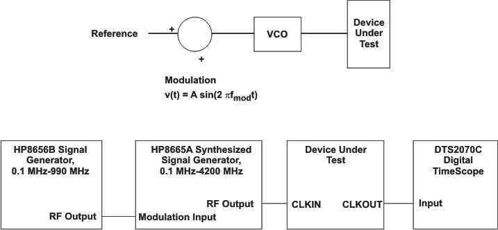 SN65LVDS93A-Q1 out_clock_lls846.gif