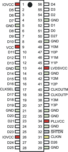 SN65LVDS93A-Q1 po_dgg_lls846.gif