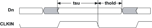 SN65LVDS93A-Q1 set_hold_lls846.gif