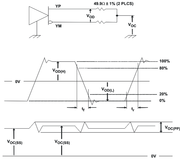 SN65LVDS93A-Q1 test_load_lls846.gif