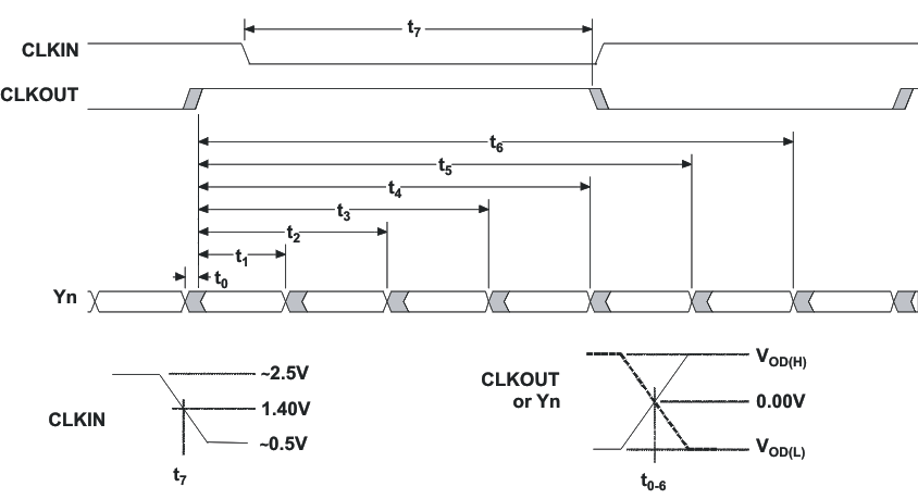 SN65LVDS93A-Q1 timing_lls846.gif