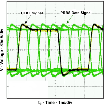 SN65LVDS93A-Q1 typ_prbs_llsem1.gif