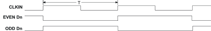 SN65LVDS93A-Q1 worst_case_lls846.gif