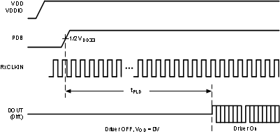 DS90UB927Q-Q1 30193349.gif