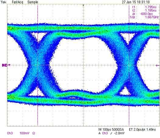 DS90UB927Q-Q1 48eye.gif