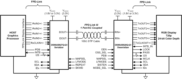 DS90UB927Q-Q1 UB927_AppsDiagram.gif