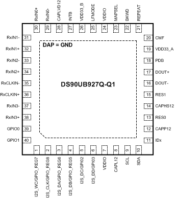 DS90UB927Q-Q1 UB927_Pinout.gif