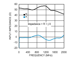 LMH6881 30195888.gif