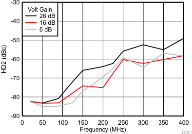 LMH6881 fig32_snosc72.gif