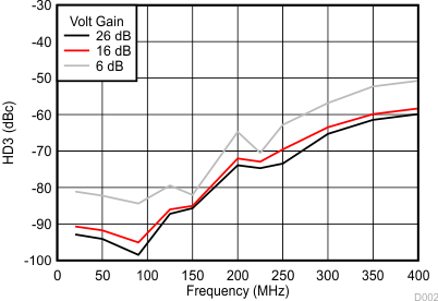 LMH6881 fig33_snosc72.gif