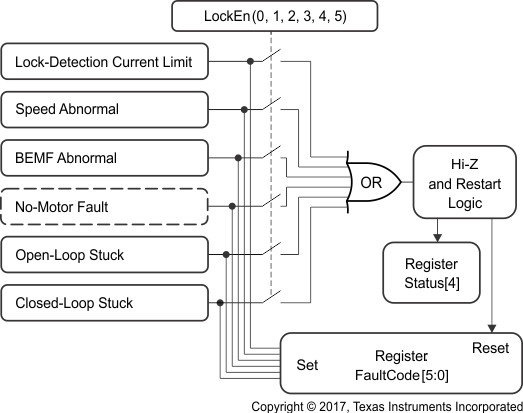 DRV10983 DRV10983Z lock_det_fault_diag_LVSCP6.gif