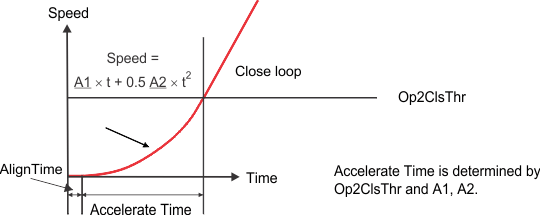 DRV10983 DRV10983Z motor_startup_timing_LVSCP2.gif