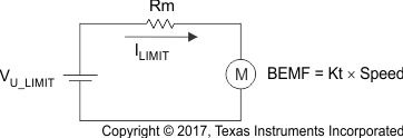 DRV10983 DRV10983Z sw_current_limit_LVSCP2.gif