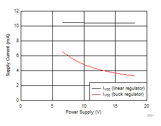 DRV10975 DRV10975Z D001_SLVSCP2.gif