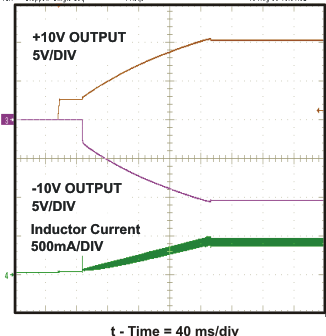 TPS61093-Q1 ind_curr_lvs992.gif