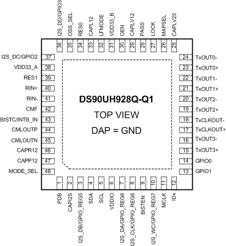 DS90UH928Q-Q1 DS90UH928Q_PIN_DIAGRAM.gif