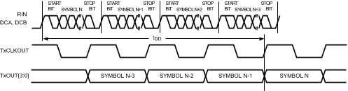 DS90UH928Q-Q1 ECT_DES_DELAY.gif