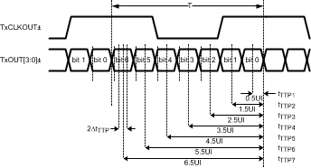 DS90UH928Q-Q1 ECT_FPD_PP.gif