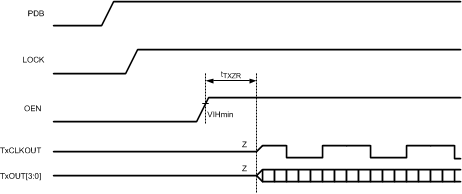 DS90UH928Q-Q1 ECT_OEN_DELAY.gif