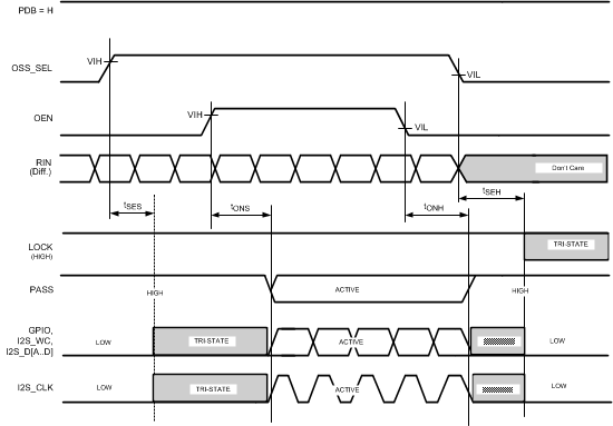 DS90UH928Q-Q1 ECT_OSS_SH.gif