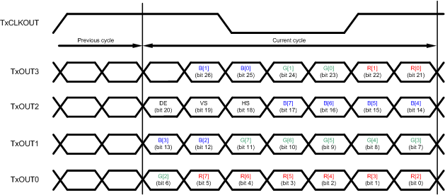 DS90UH928Q-Q1 MAPSEL0_24_LSB.gif