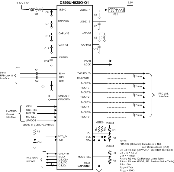 DS90UH928Q-Q1 TYP_CONN.gif