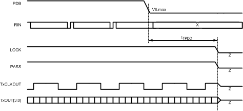 DS90UB928Q-Q1 ECT_DES_PDB_DELAY.gif