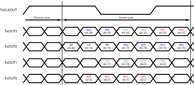 DS90UB928Q-Q1 MAPSEL1_18_MSB.gif