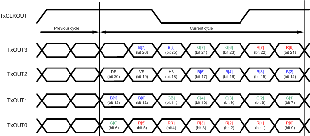 DS90UB928Q-Q1 MAPSEL1_24_MSB.gif