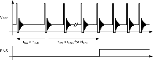 UCC24650 ensrtiming1_lusbl6.gif