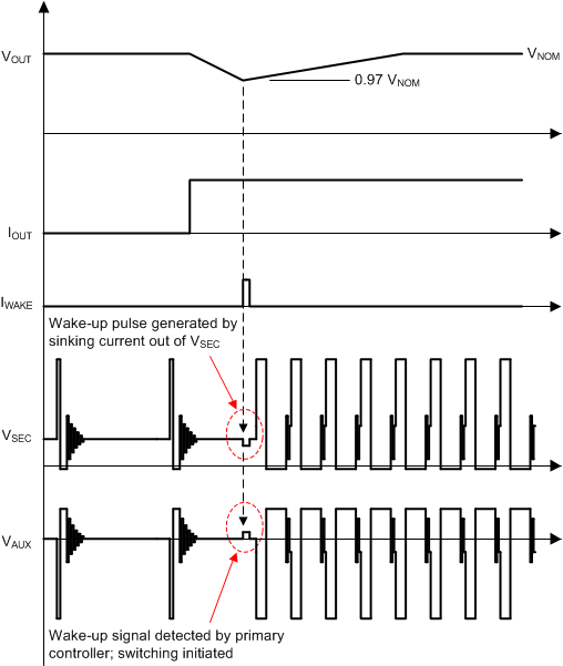 UCC24650 timing2_lusbl6.gif