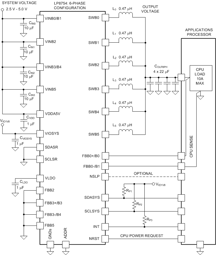 LP8754 App_Circuit_LP8754.gif