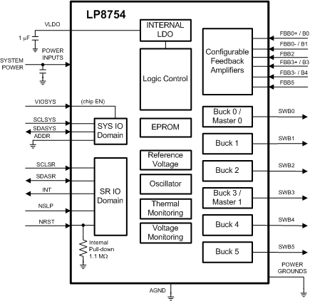 LP8754 Block_Diagram_LP8754.gif