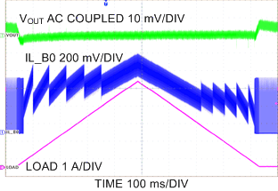 LP8754 C011_snvs861.gif