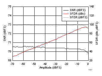 ADC34J22 ADC34J23 ADC34J24 ADC34J25 C021_BAS669.gif