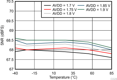 ADC34J22 ADC34J23 ADC34J24 ADC34J25 C026_SBAS669.gif