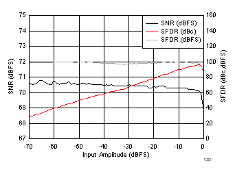 ADC34J22 ADC34J23 ADC34J24 ADC34J25 C121_BAS669.gif