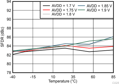 ADC34J22 ADC34J23 ADC34J24 ADC34J25 C125_BAS669.gif