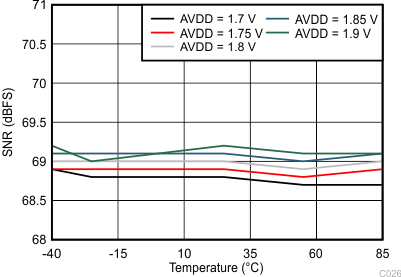 ADC34J22 ADC34J23 ADC34J24 ADC34J25 C226_BAS669.gif