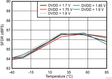 ADC34J22 ADC34J23 ADC34J24 ADC34J25 C227_BAS669.gif