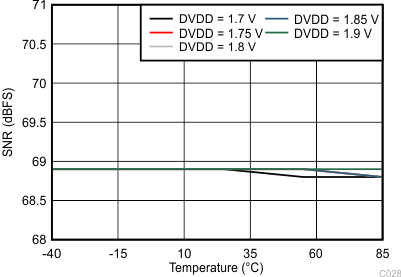 ADC34J22 ADC34J23 ADC34J24 ADC34J25 C228_BAS669.gif