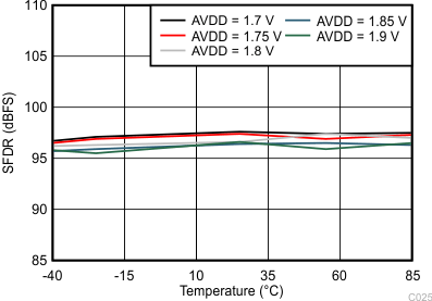 ADC34J22 ADC34J23 ADC34J24 ADC34J25 C325_BAS669.gif