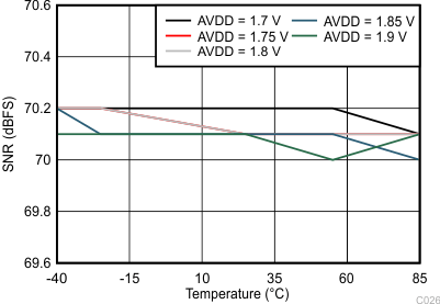 ADC34J22 ADC34J23 ADC34J24 ADC34J25 C326_BAS669.gif