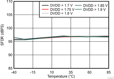 ADC34J22 ADC34J23 ADC34J24 ADC34J25 C327_BAS669.gif