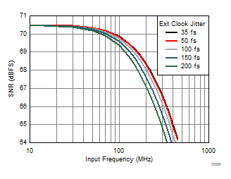 ADC34J22 ADC34J23 ADC34J24 ADC34J25 D036_BAS669.gif