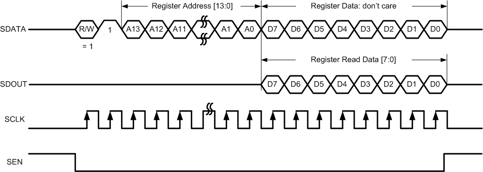 ADC34J22 ADC34J23 ADC34J24 ADC34J25 Srl_Rgstr_Rd_Tmg_BAS663.gif