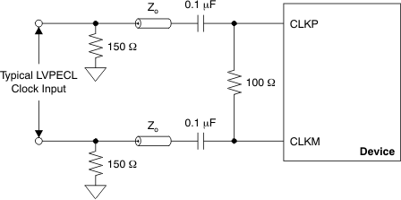 ADC34J22 ADC34J23 ADC34J24 ADC34J25 ai_lvpecl_clk_drv_bas550.gif