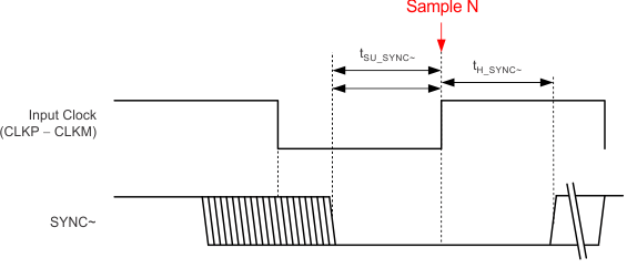 ADC34J22 ADC34J23 ADC34J24 ADC34J25 tim_sync_subclass2_bas669.gif