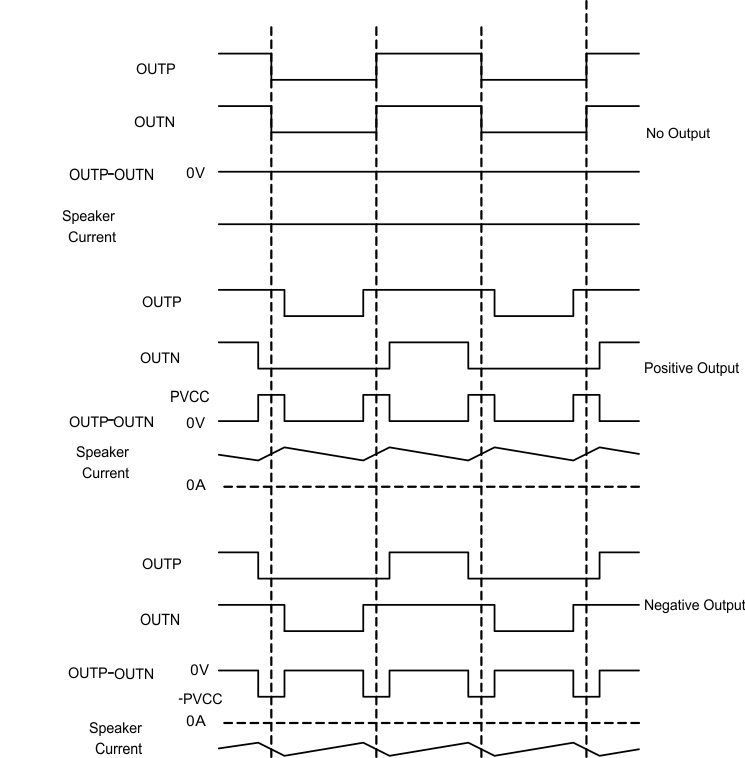 TAS5766M TAS5768M BD_mode_modulation_los708.gif