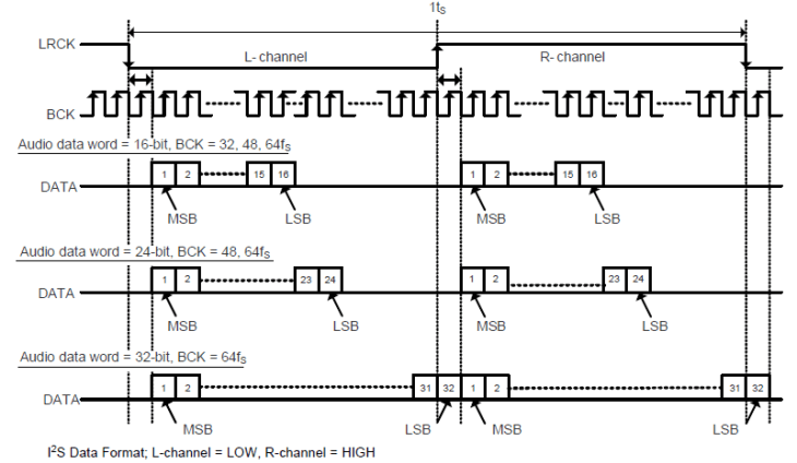 TAS5766M TAS5768M I2S_aud_data_for_SLAS965.gif